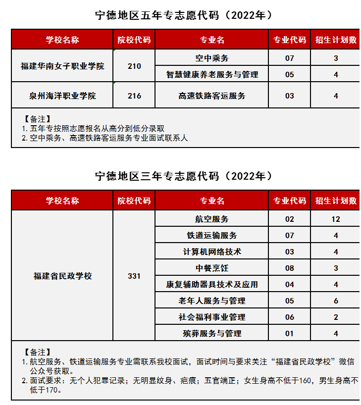 <a href=http://www.tjsxht.com/school-368/ target=_blank class=infotextkey>ʡW(xu)У</a>2022ꌎӋ(j)