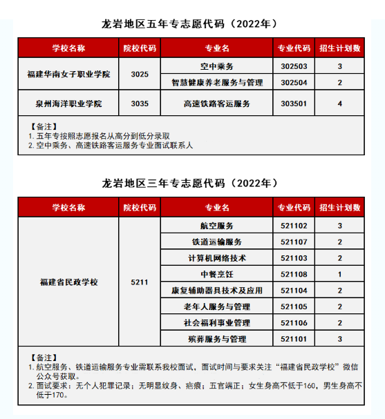 <a href=http://www.tjsxht.com/school-368/ target=_blank class=infotextkey>福建省民政學校</a>2022年龍巖招生計劃