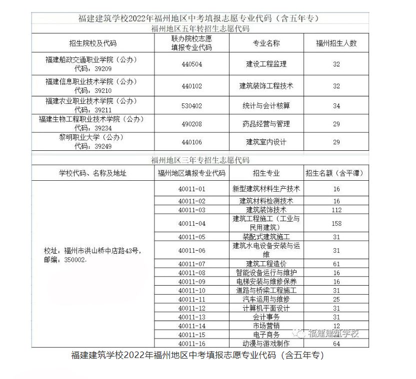 <a href=http://www.tjsxht.com/school-361/ target=_blank class=infotextkey>福建建筑學校</a>2022年福州地區招生計劃