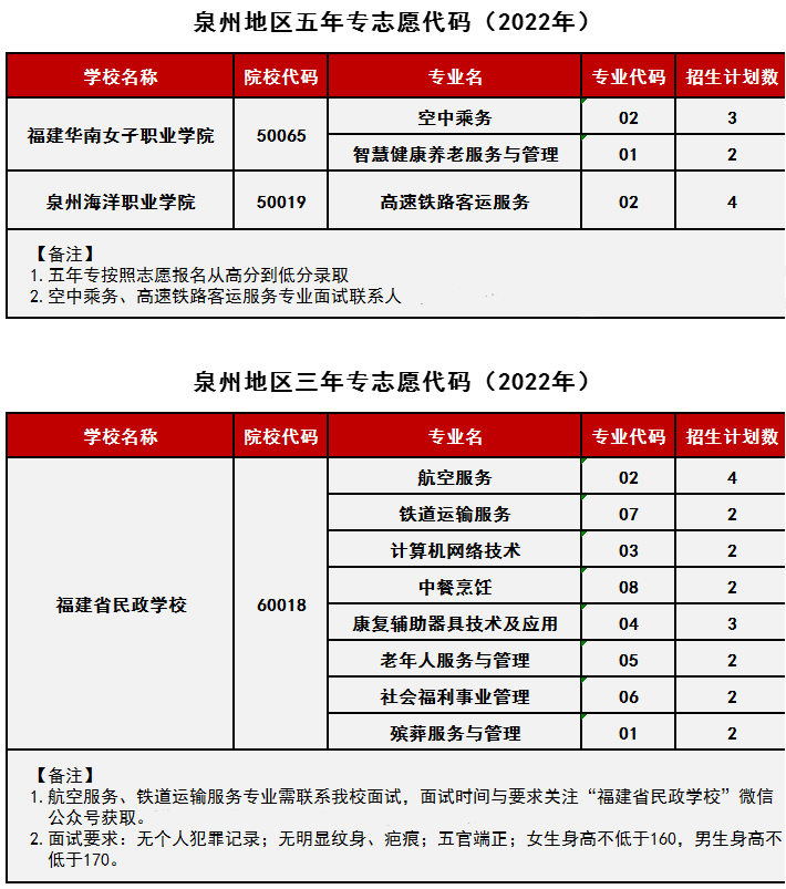 <a href=http://www.tjsxht.com/school-368/ target=_blank class=infotextkey>ʡWУ</a>2022ȪӋ