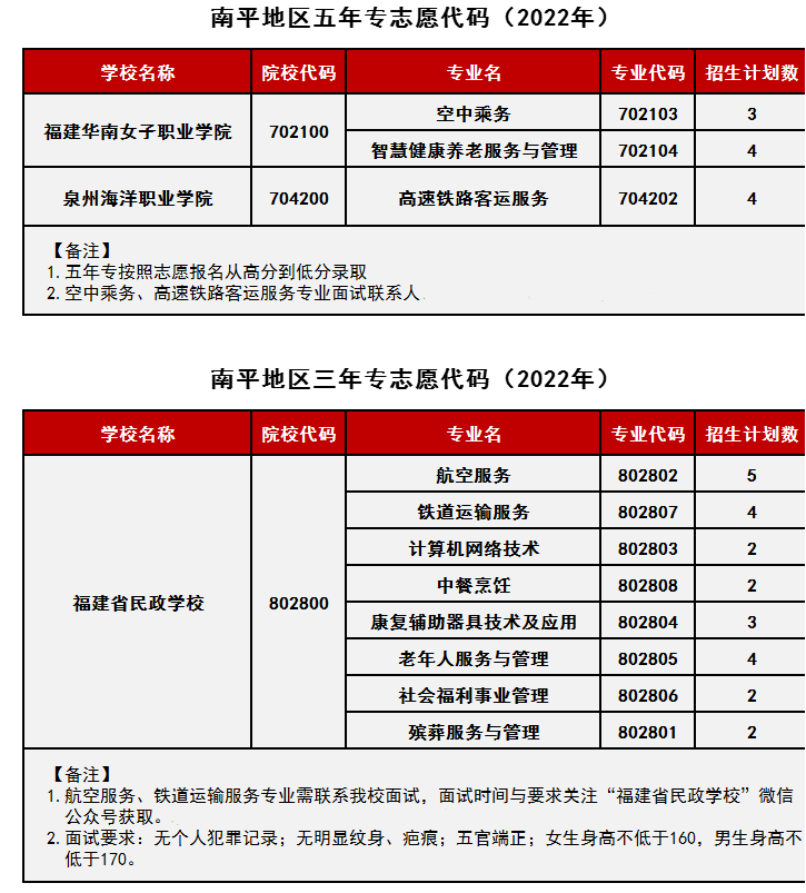 <a href=http://www.tjsxht.com/school-368/ target=_blank class=infotextkey>ʡWУ</a>2022ƽӋ