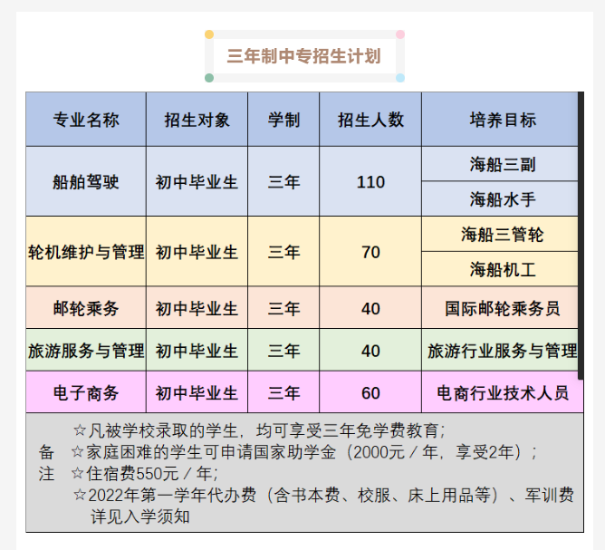<a href=http://www.tjsxht.com/school-384/ target=_blank class=infotextkey>\WУ</a>2022Ӌ
