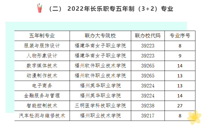 <a href=http://www.tjsxht.com/school-480/ target=_blank class=infotextkey>LIЌWУ</a>2022ƣ3+2IӋ