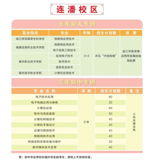 <a href=http://www.tjsxht.com/school-430/ target=_blank class=infotextkey>福州機電工程職業技術學校</a>2022年連潘校區招生計劃