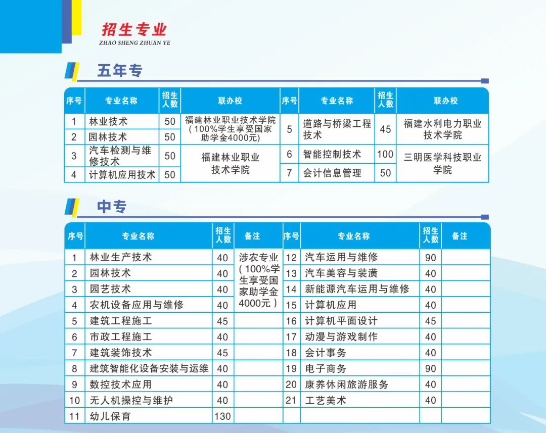 福建三明林業學校2022年招生計劃