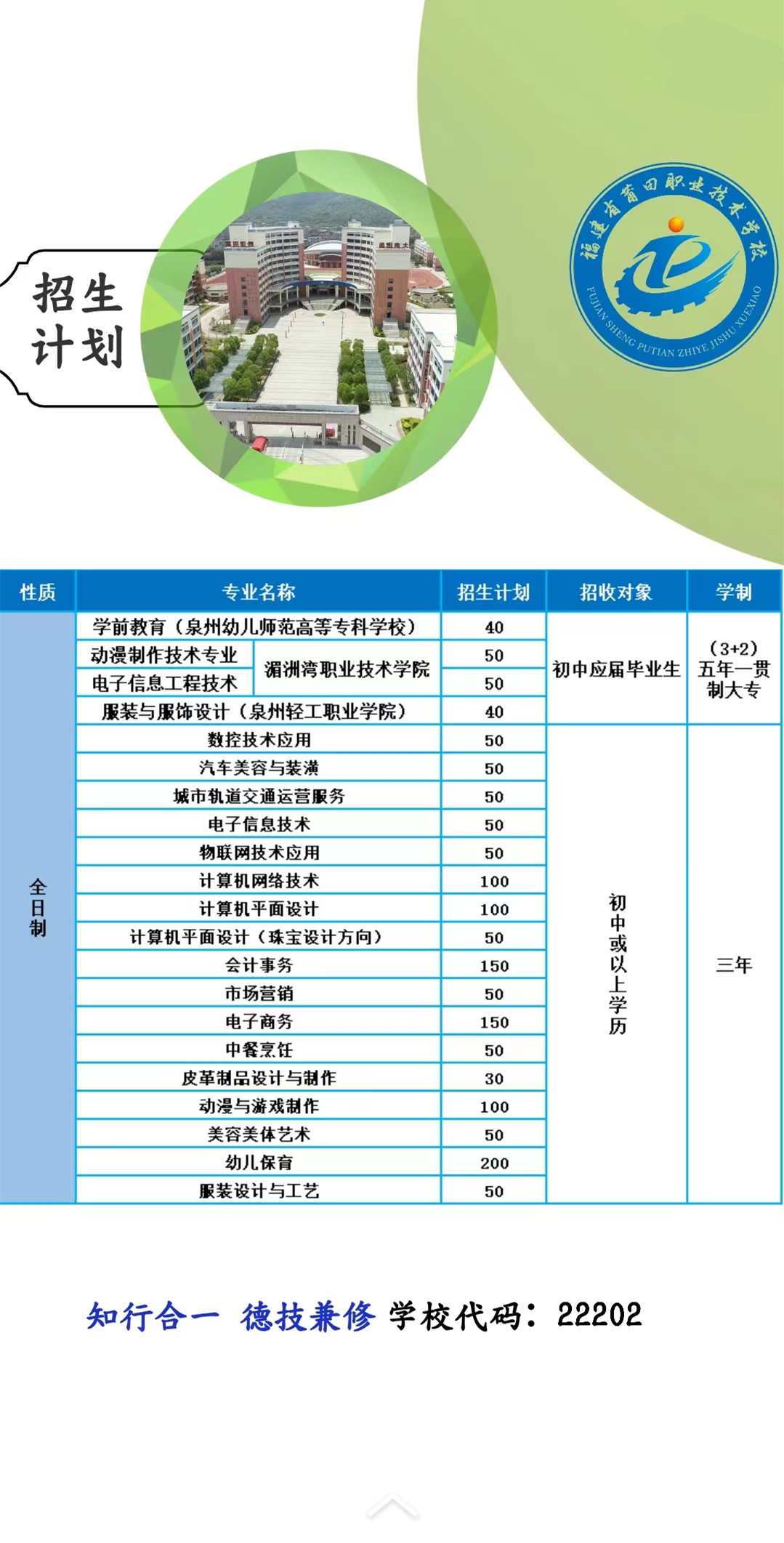 莆田職業技術學校2022年招生計劃