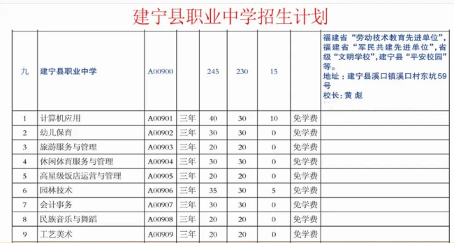 建寧縣職業(yè)中學(xué)2022年招生計劃