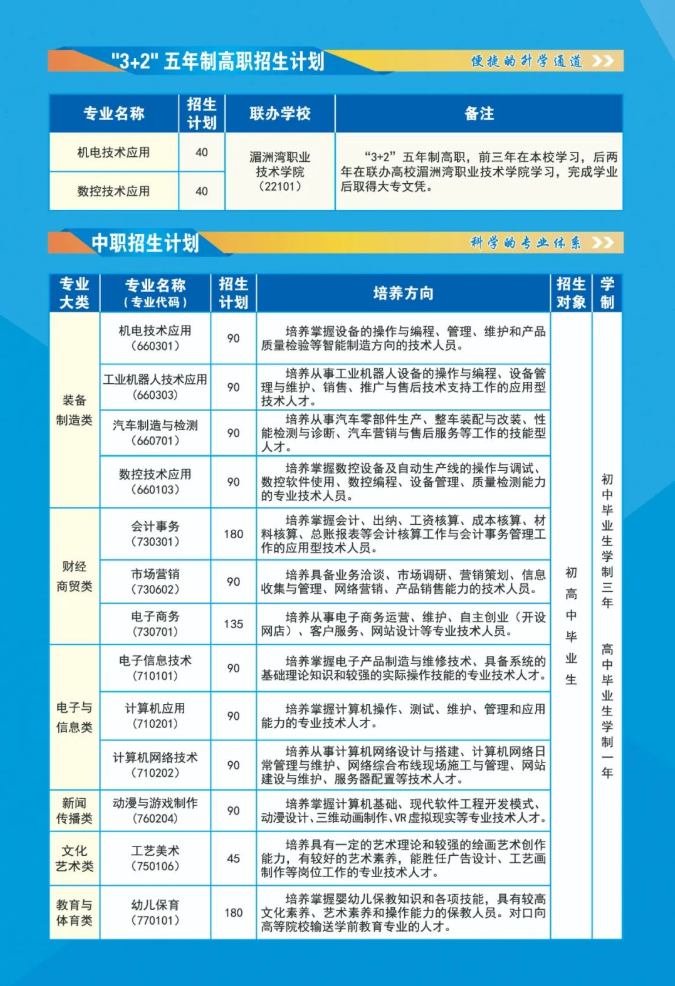 莆田華僑職業(yè)中專學(xué)校2022年招生計(jì)劃