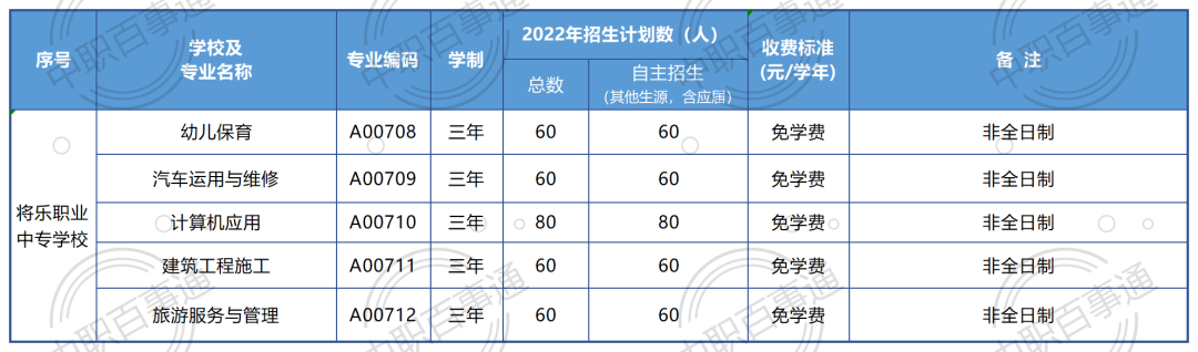 (l)I(y)ЌW(xu)У2022Ӌ(j)
