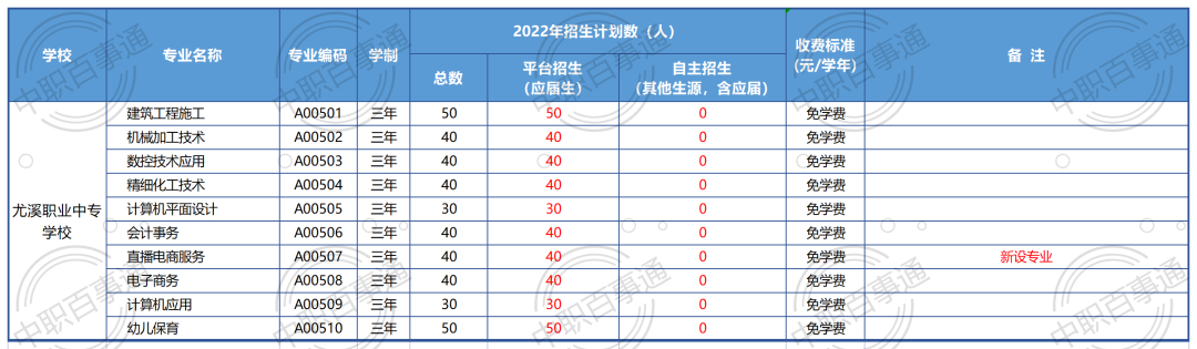 ϪI(y)Ќ(zhun)W(xu)У2022Ӌ(j)