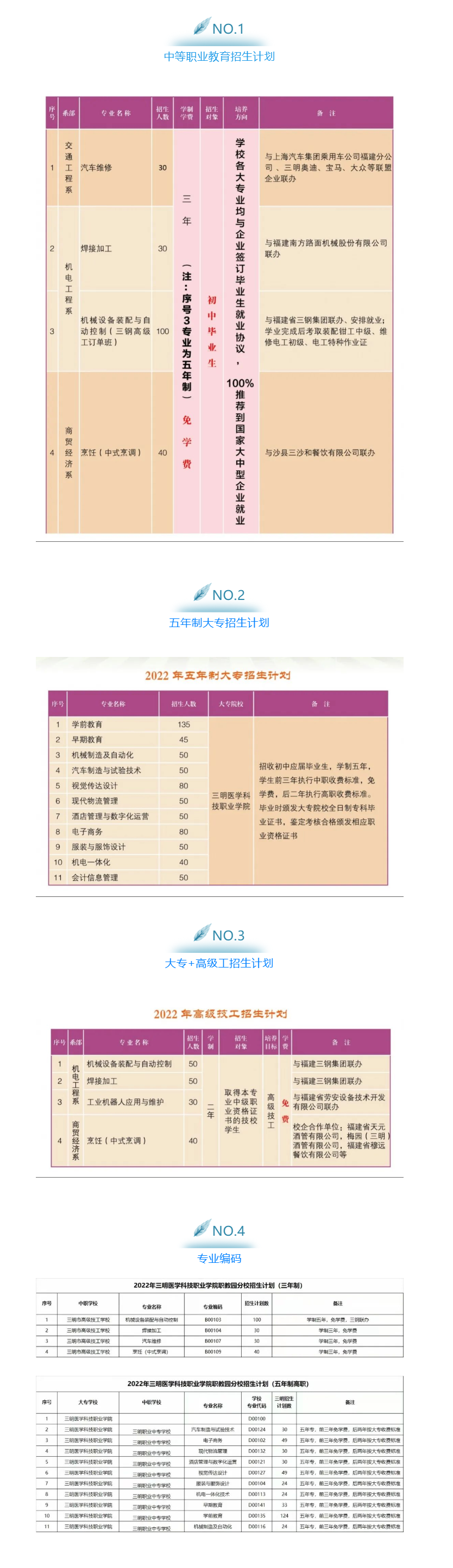 三明市高級技工學校2022年招生計劃