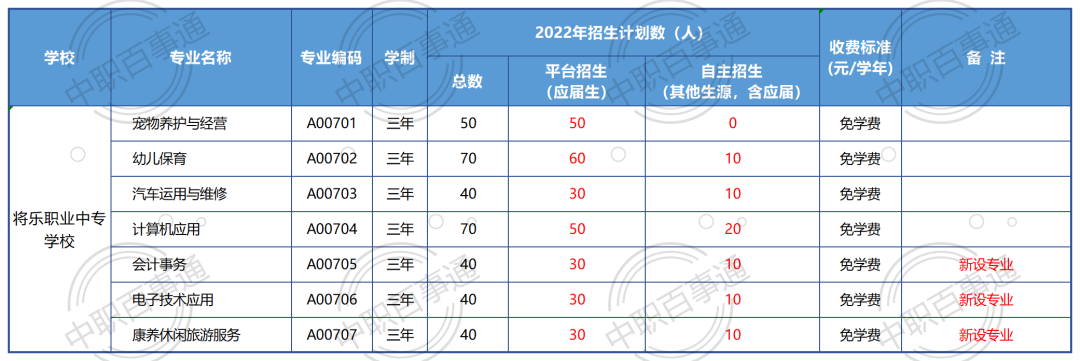 (l)I(y)ЌW(xu)У2022Ӌ(j)