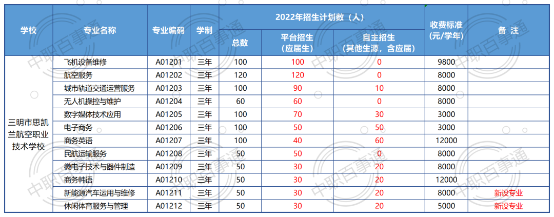 ˼PmIgWУ2022Ӌ