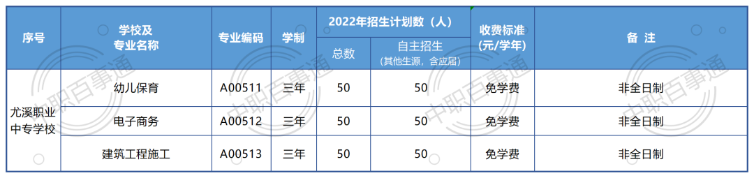 ϪI(y)Ќ(zhun)W(xu)У2022Ӌ(j)