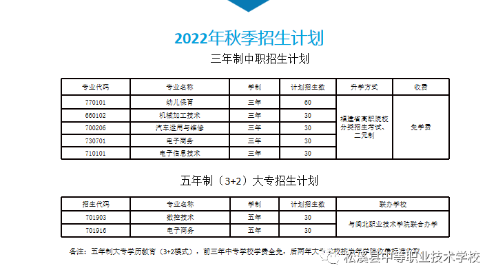 松溪縣中等職業技術學校2022年招生計劃