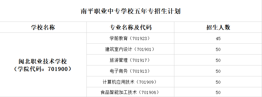 南平職業中專學校2022年五年專招生計劃