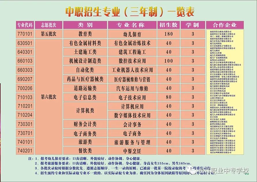 長汀職業中專學校2022年三年制招生計劃