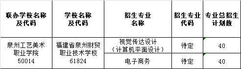 2022<a href=http://www.tjsxht.com/school-376/ target=_blank class=infotextkey>ȪؔQI(y)gWУ</a>Ӌ