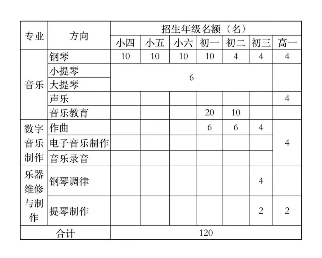 <a href=http://www.tjsxht.com/school-553/ target=_blank class=infotextkey>WԺˎZٌWУ</a>2022Ӌ