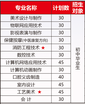 <a href=http://www.tjsxht.com/school-588/ target=_blank class=infotextkey>福建省誠毅技術學校</a>三年制招生計劃