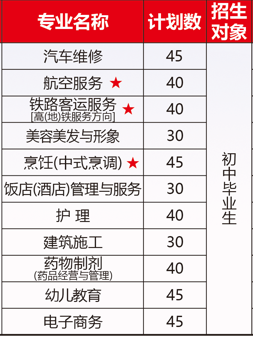 <a href=http://www.tjsxht.com/school-588/ target=_blank class=infotextkey>福建省誠毅技術學校</a>三年制招生計劃