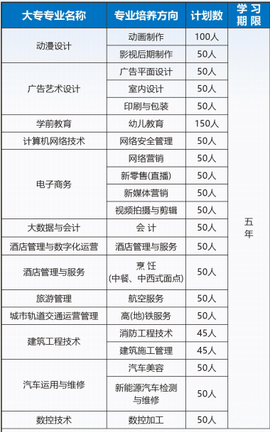 <a href=http://www.tjsxht.com/school-588/ target=_blank class=infotextkey>福建省誠毅技術學校</a>五年制招生計劃