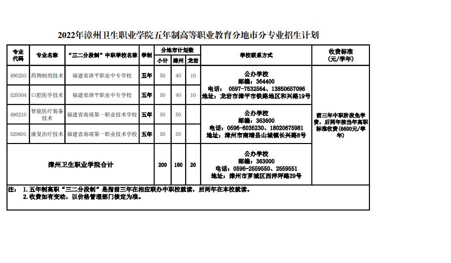 2022l(wi)I(y)W(xu)ԺƸߵI(y)ֵз֌(zhun)I(y)Ӌ(j)