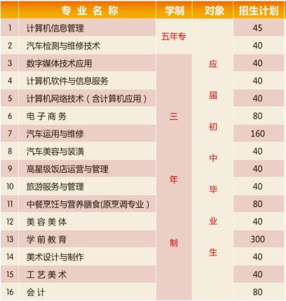 漳州第二職業中專學校招生計劃