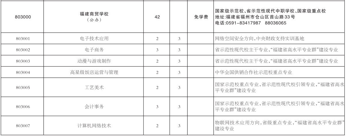 2022<a href=http://www.tjsxht.com/school-377/ target=_blank class=infotextkey>QWУ</a>Ӌ