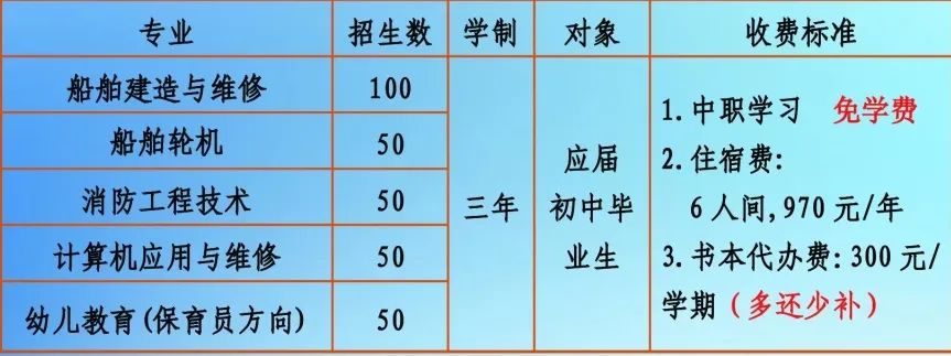 <a href=http://www.tjsxht.com/school-503/ target=_blank class=infotextkey>福建省船舶工程技術(shù)學(xué)校</a>招生計(jì)劃