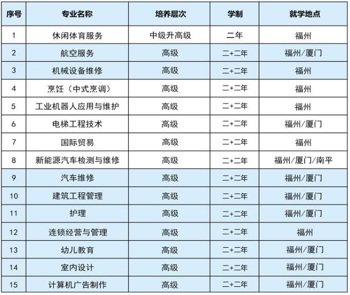 <a href=http://www.tjsxht.com/school-504/ target=_blank class=infotextkey>福建中華技師學院</a>高級工招生計劃