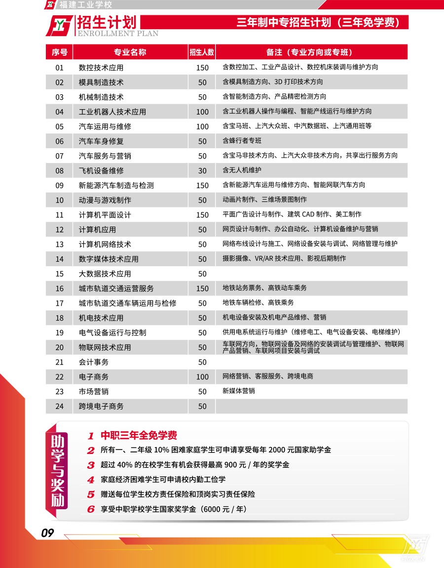 <a href=http://www.tjsxht.com/school-357/ target=_blank class=infotextkey>福建工業學校</a>2022年三年制招生計劃