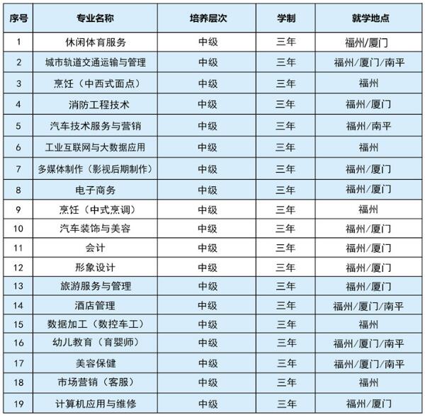 <a href=http://www.tjsxht.com/school-504/ target=_blank class=infotextkey>福建中華技師學院</a>中級工招生計劃