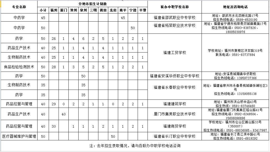2022年<a href=http://www.tjsxht.com/school-544/ target=_blank class=infotextkey>福建生物工程職業技術學院</a>五年制高等職業教育招生計劃