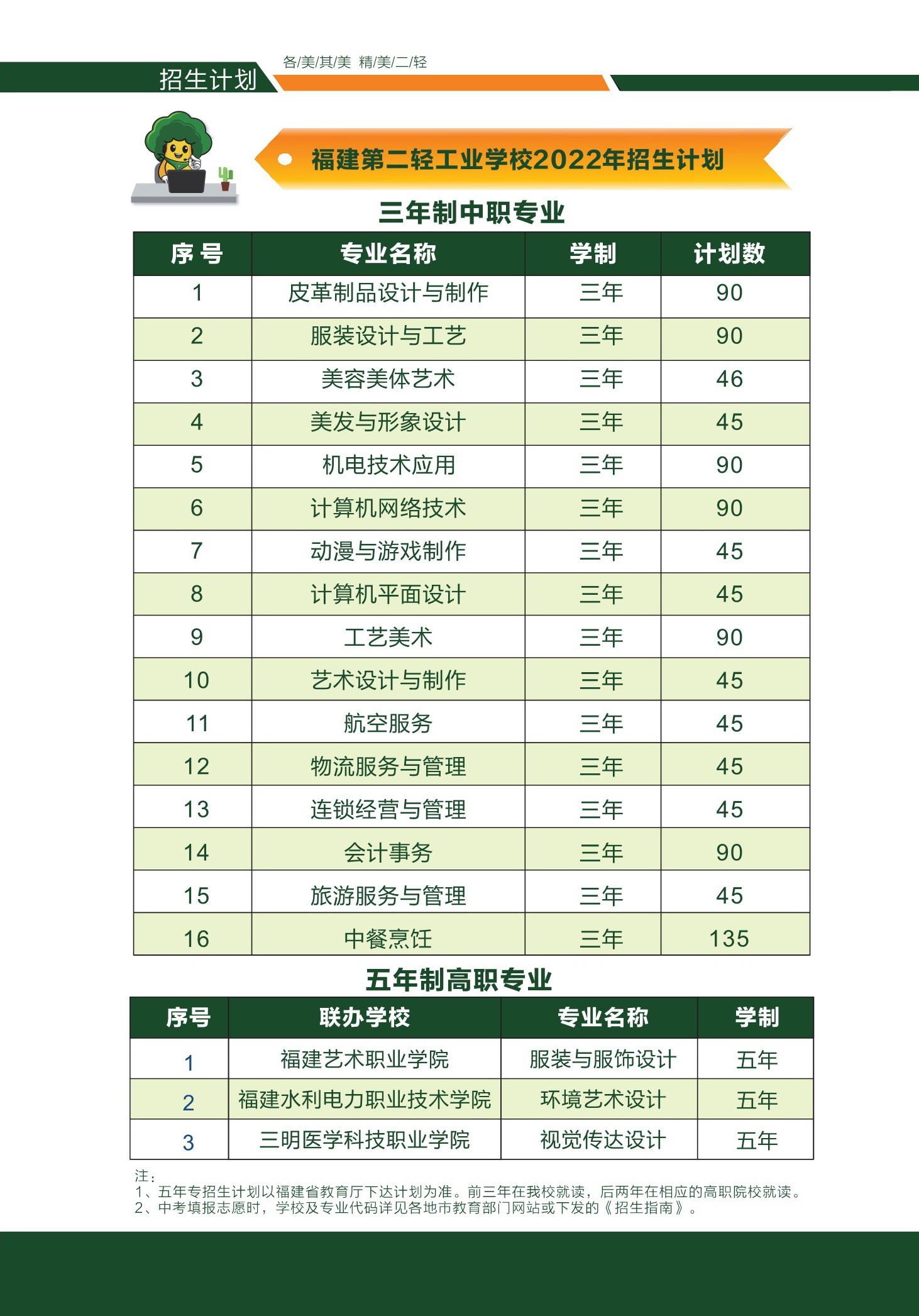 <a href=http://www.tjsxht.com/school-360/ target=_blank class=infotextkey>ڶpI(y)W(xu)У</a>2022Ӌ(j)