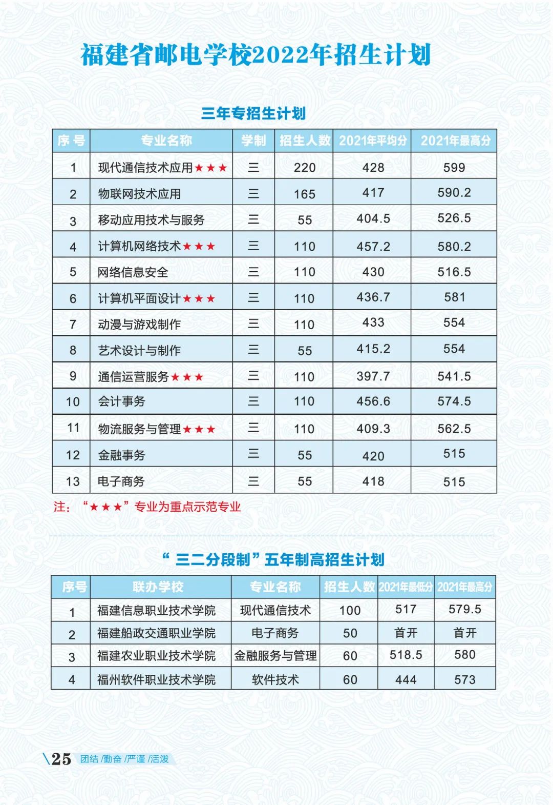 <a href=http://www.tjsxht.com/school-369/ target=_blank class=infotextkey>ʡ]늌WУ</a>2022Ӌ