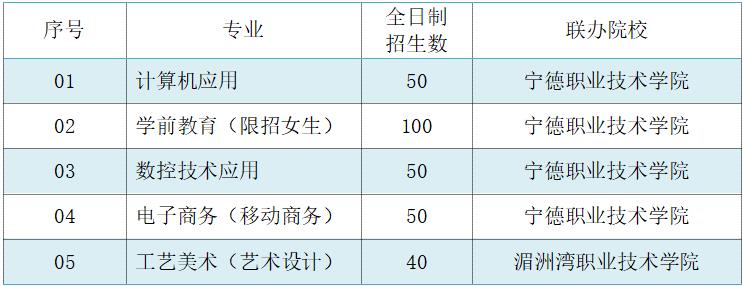 福安職業技術學校2022年五年專招生計劃