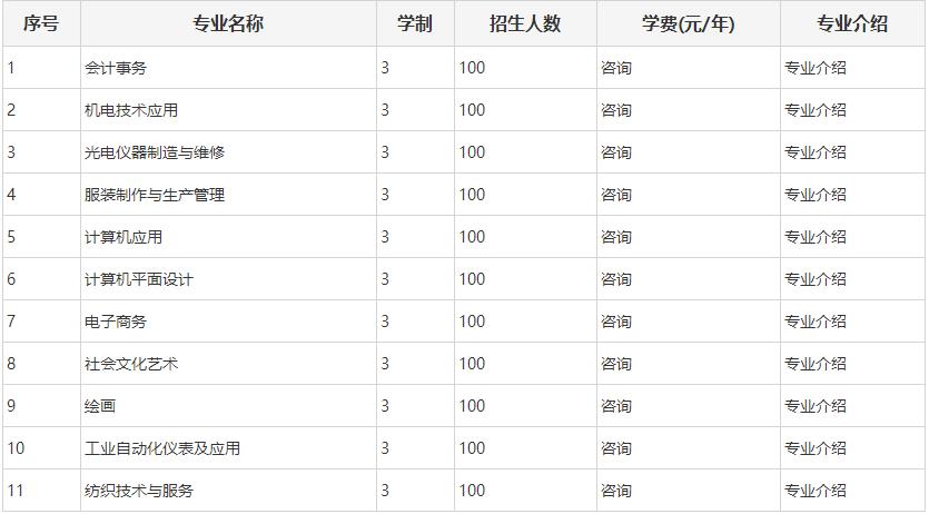 莆田工業(yè)職業(yè)技術學校2022年招生計劃