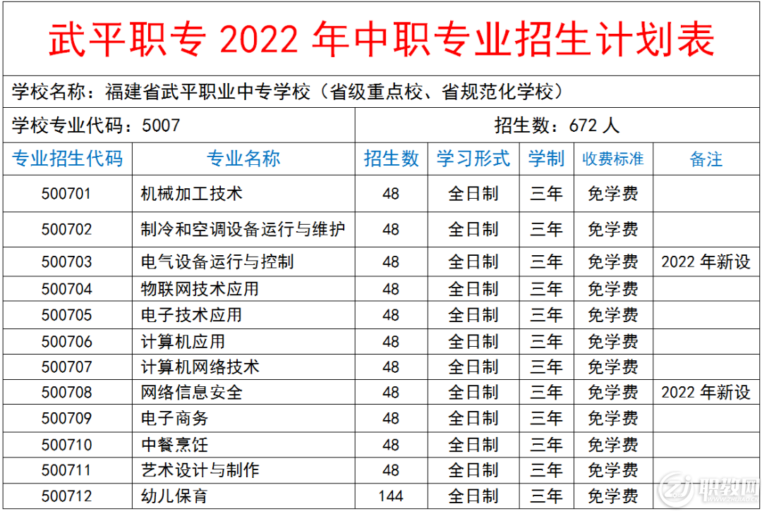 ƽIЌWУ2022IӋ