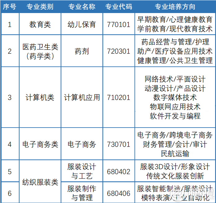 2023<a href=http://www.tjsxht.com/school-408/ target=_blank class=infotextkey>ȪpϲƼW(xu)У</a>Ӌ