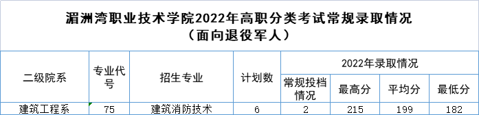 ޞI(y)g(sh)W(xu)У(qun)l(f) | 2023ޞI(y)g(sh)W(xu)ԺӋ(j)