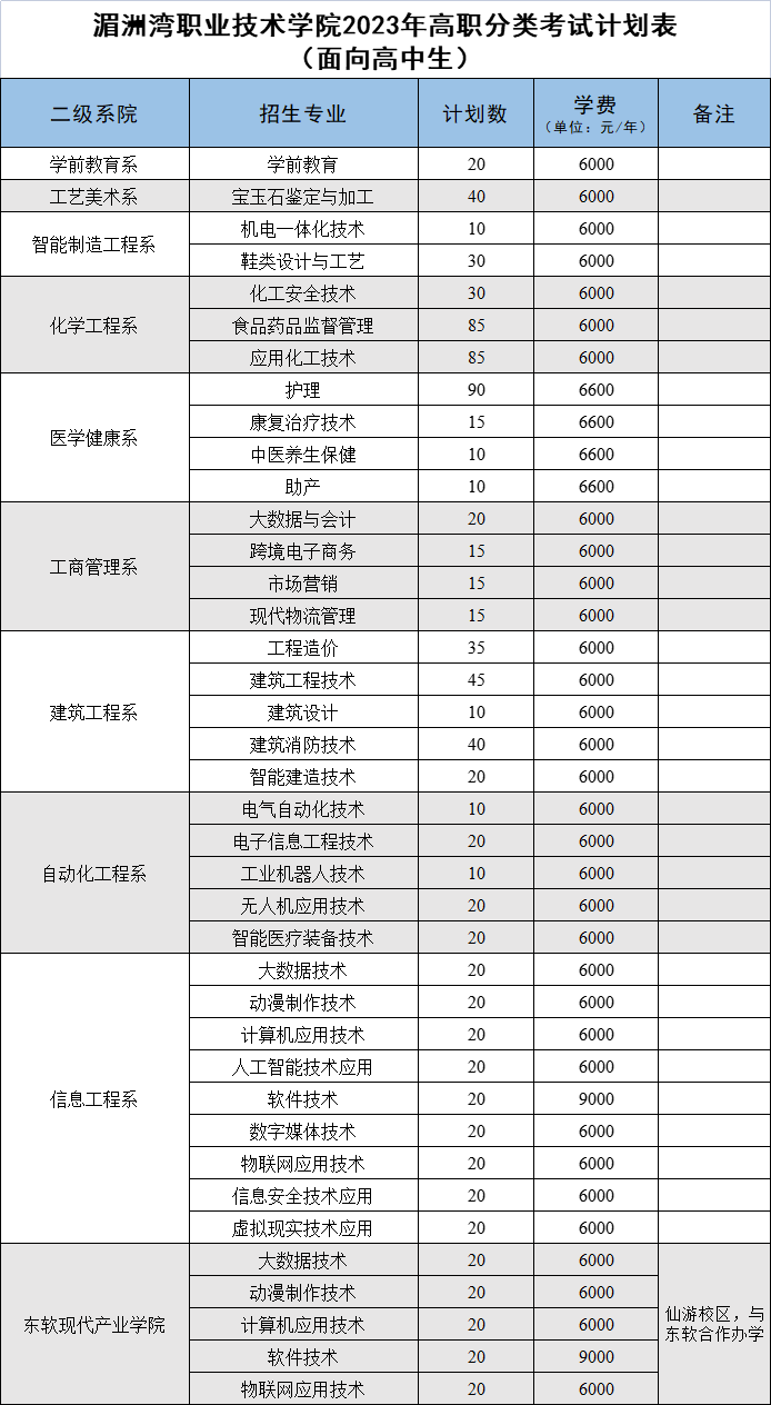 ޞI(y)g(sh)W(xu)У(qun)l(f) | 2023ޞI(y)g(sh)W(xu)ԺӋ(j)