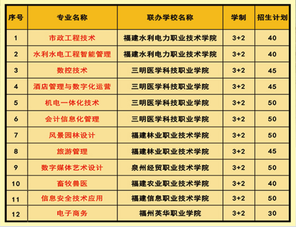 2023年永安職業(yè)中專學(xué)校招生計劃