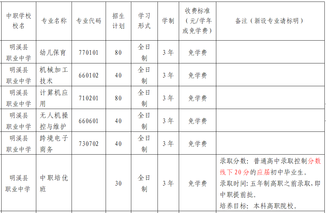 2023年明溪縣職業中學招生計劃