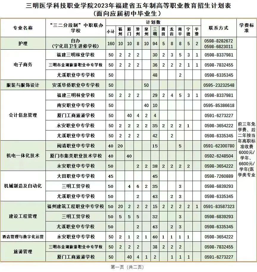 2023年三明醫學科技職業學院招生簡章