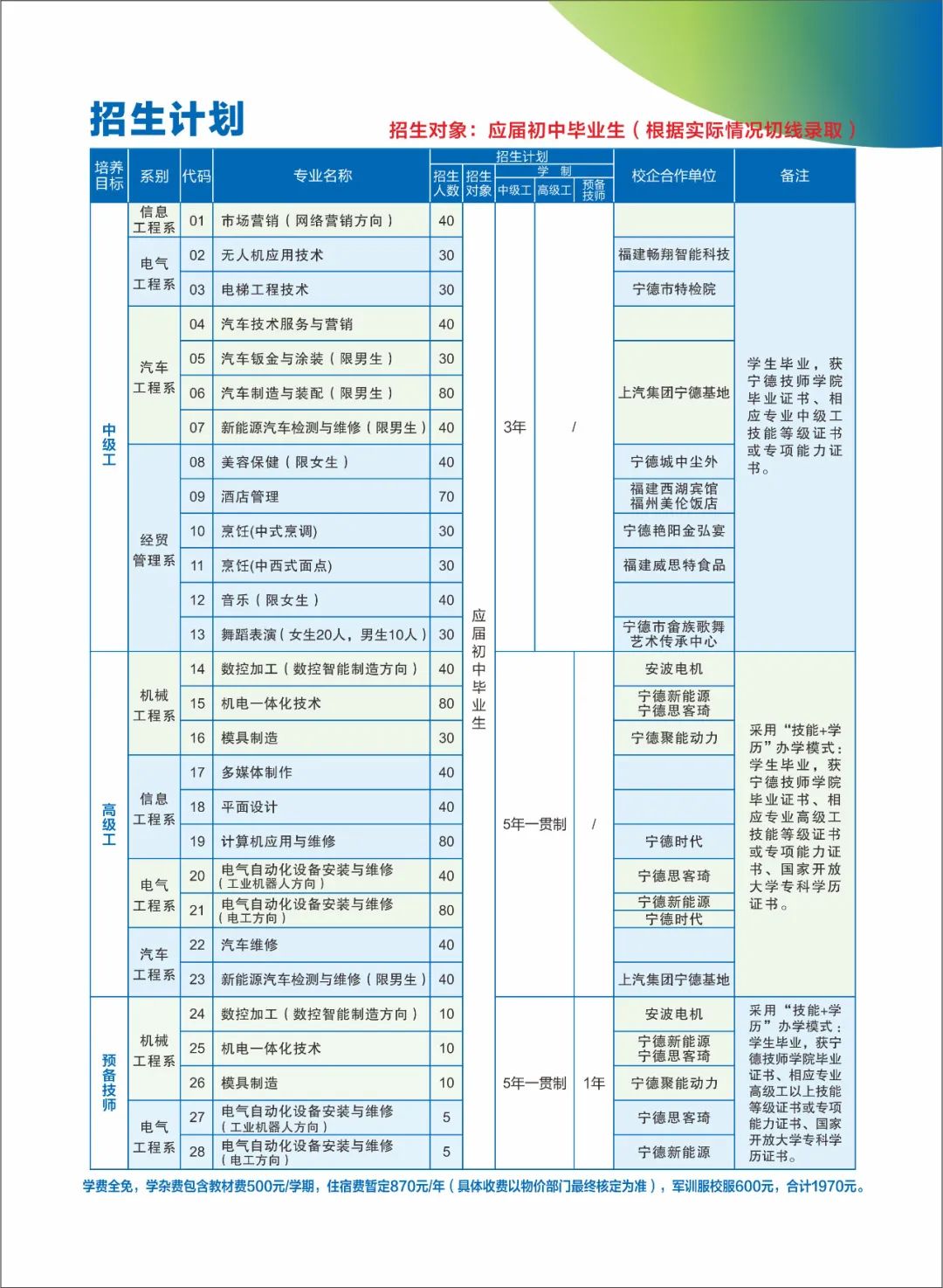 2023ꌎ¼W(xu)ԺӋ(j)