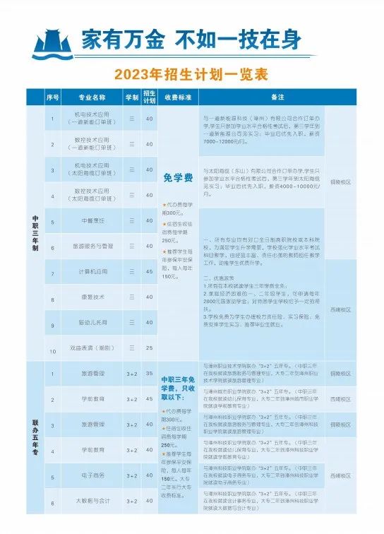 2023年?yáng)|山島職業(yè)中專學(xué)校招生計(jì)劃