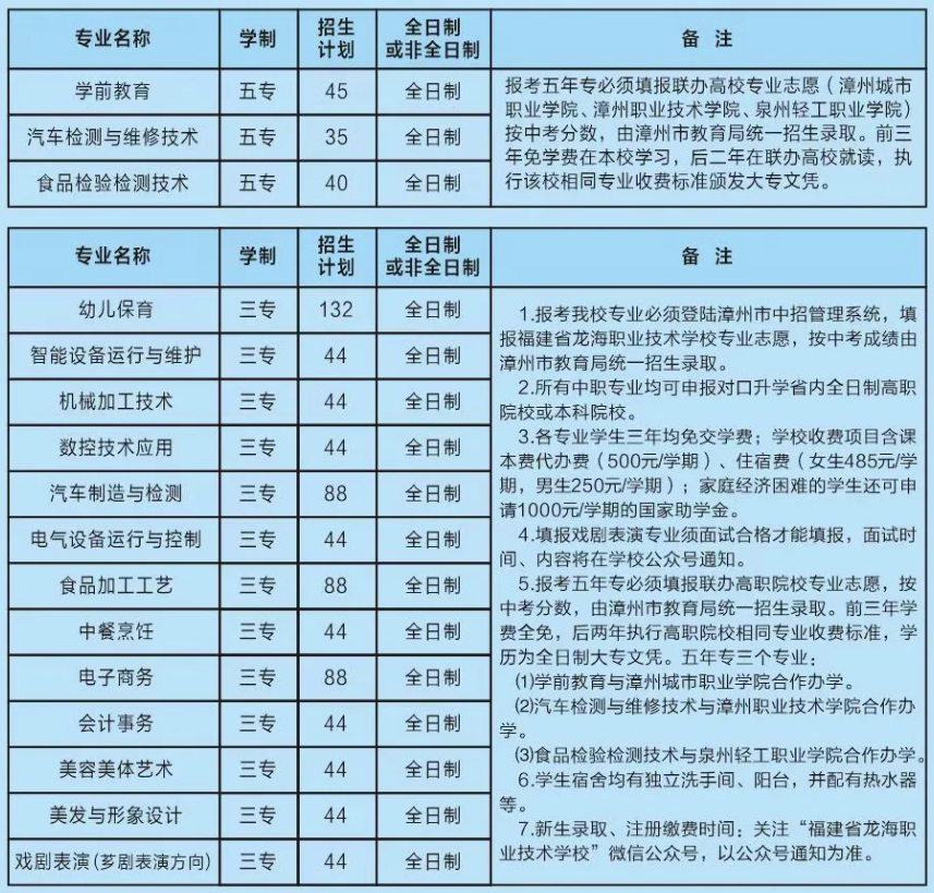 龍海職業技術學校招生計劃