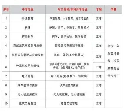 龍巖市龍輝職業技術學校招生計劃