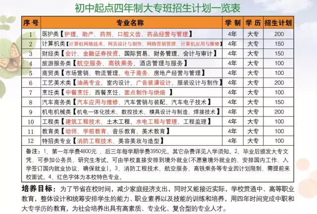2023<a href=http://www.tjsxht.com/school-588/ target=_blank class=infotextkey>ʡ\㼼gWУ</a>ƴӋD